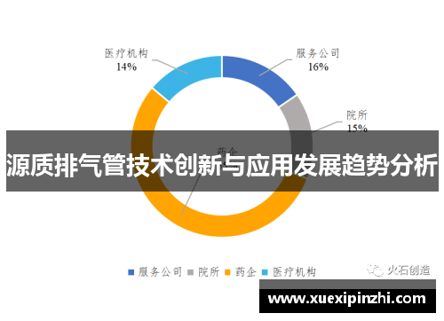 源质排气管技术创新与应用发展趋势分析