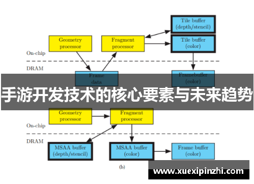 手游开发技术的核心要素与未来趋势