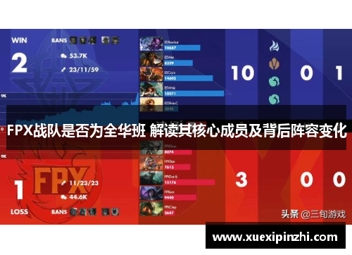 FPX战队是否为全华班 解读其核心成员及背后阵容变化